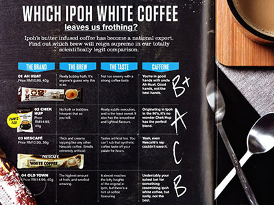 Chek Hup Coffee had a special mention in local media. Picture from company's website.